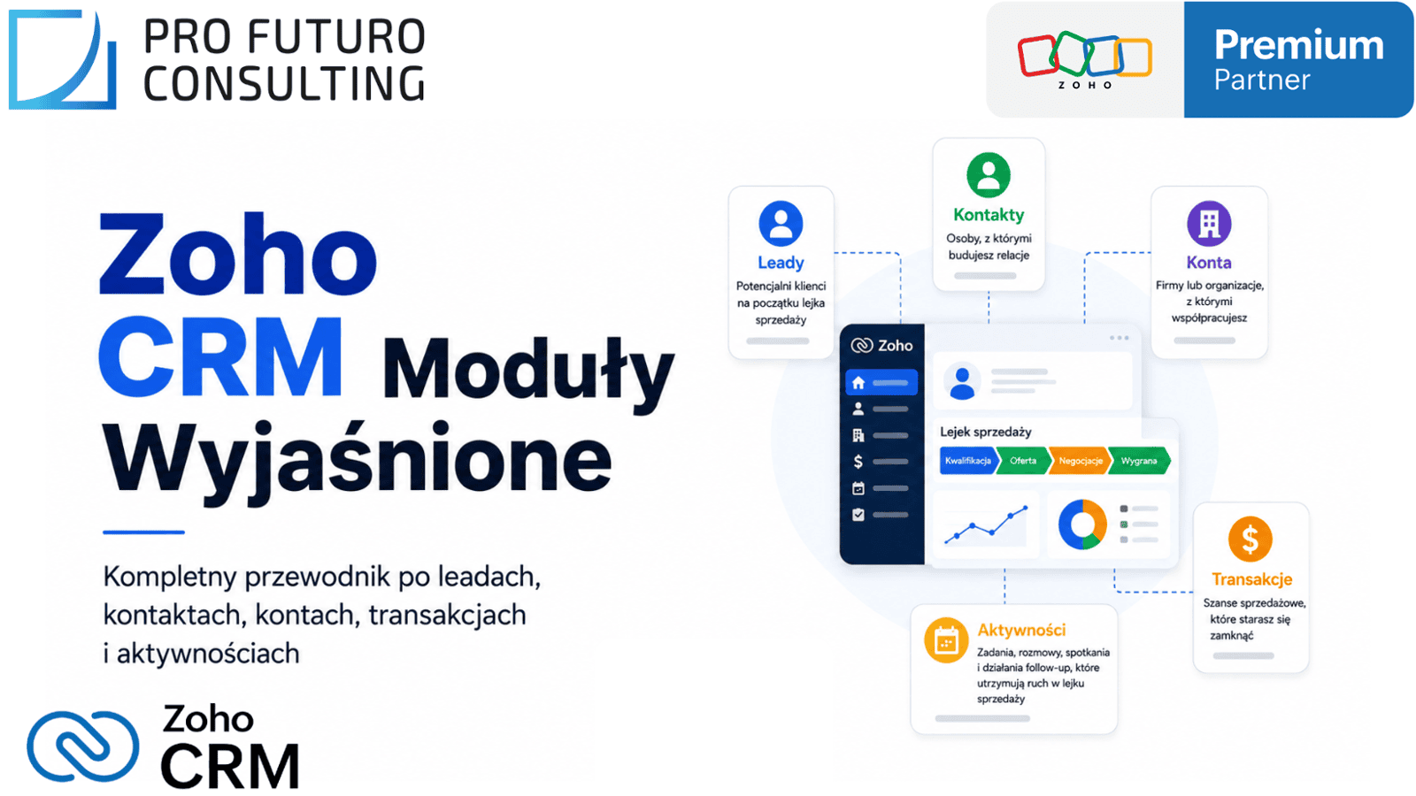 Moduły Zoho CRM: Kompletny przewodnik po wszystkich modułach CRM (2026)